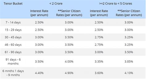 interest rate in savings account hdfc